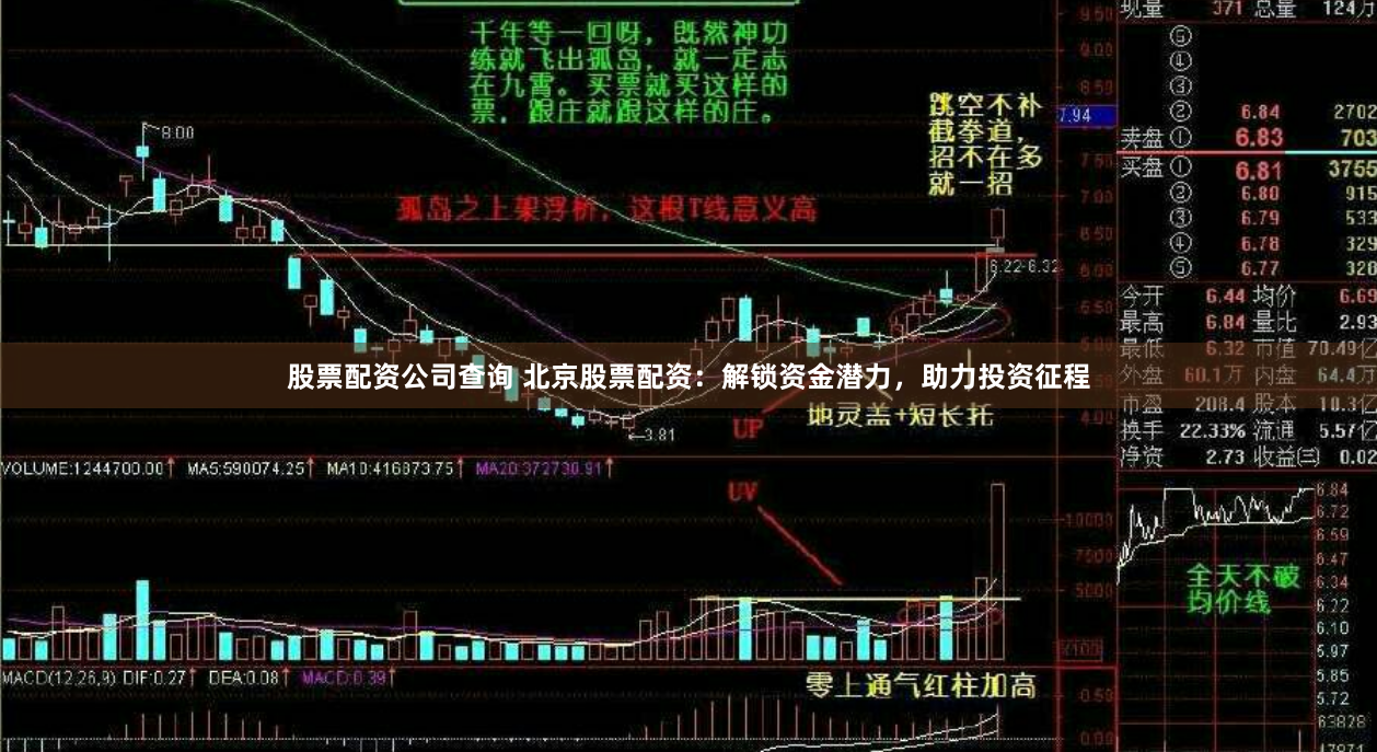 股票配资公司查询 北京股票配资：解锁资金潜力，助力投资征程