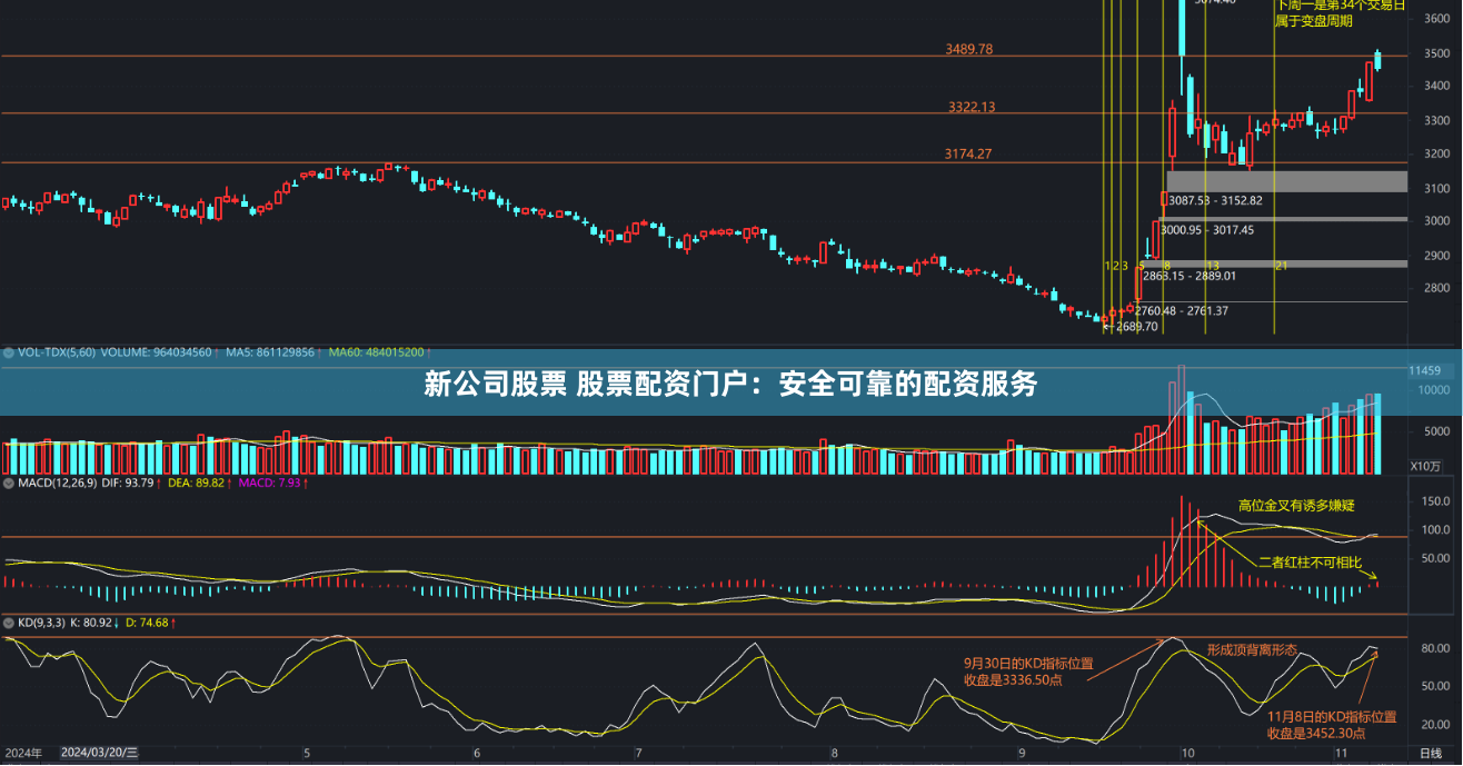 新公司股票 股票配资门户：安全可靠的配资服务