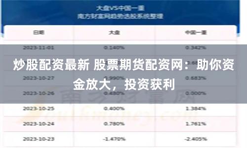炒股配资最新 股票期货配资网：助你资金放大，投资获利
